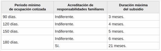 Tres meses de desencuentros: la negociación extremeña que desnudó a los partidos