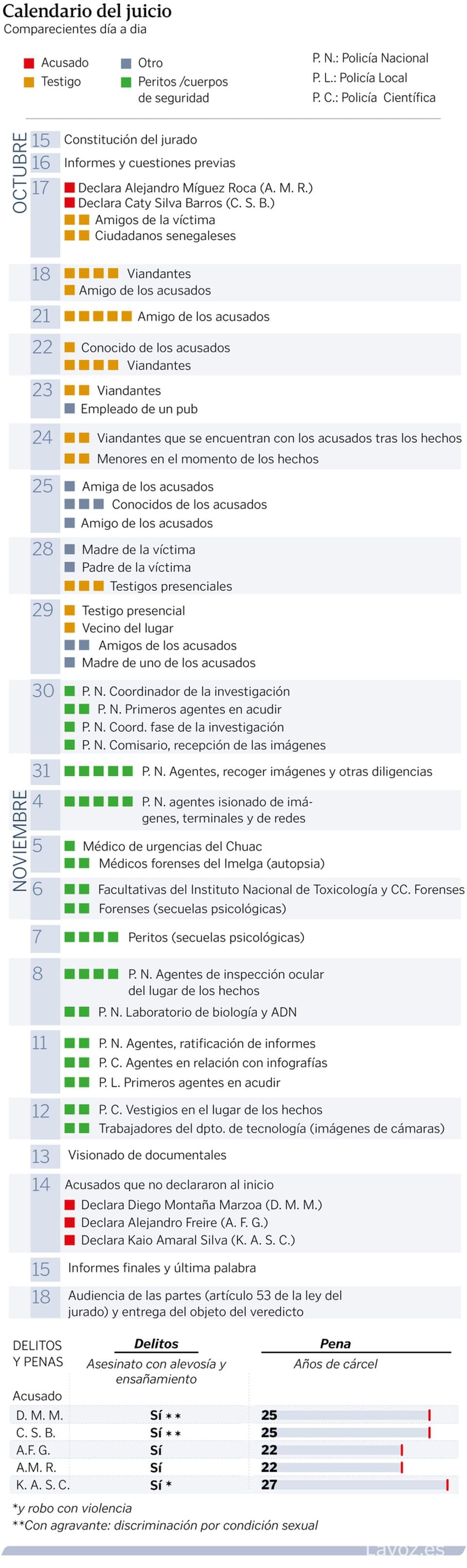 Kitchen: el careo que desnudó la tensión en el corazón del Estado