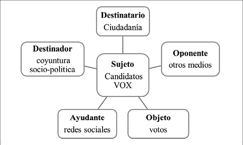 No fundamos Vox para alimentar un cortijo: la voz incómoda que expulsan