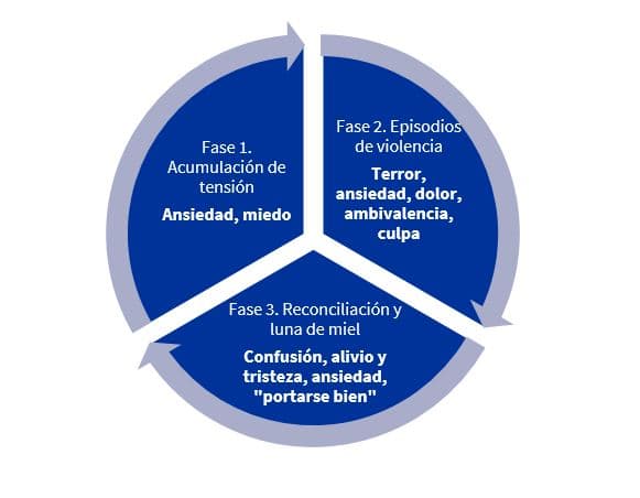 La infancia en peligro: tres de cada cuatro adolescentes han sufrido relaciones dañinas
