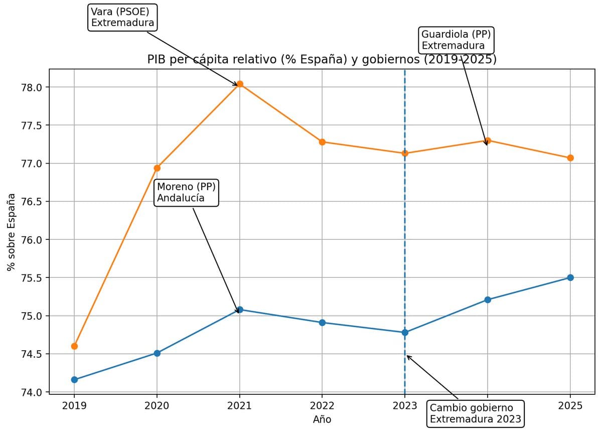 La estética de la cochambre: democracia en vitrina y corrupción a la vista