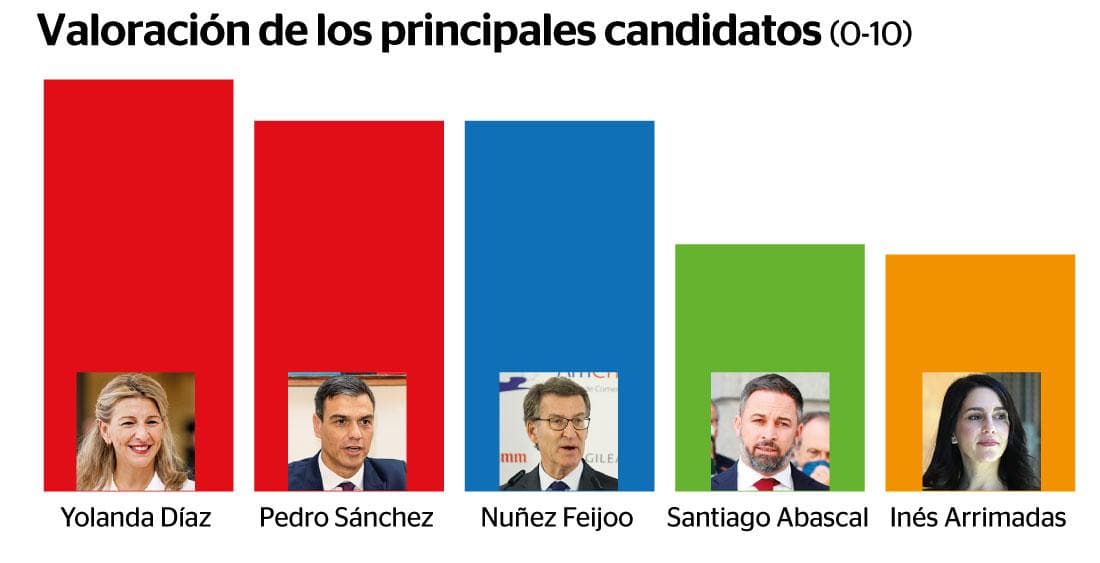 Yolanda Díaz se retira de la arena nacional: adiós a las listas, hola a la vida privada