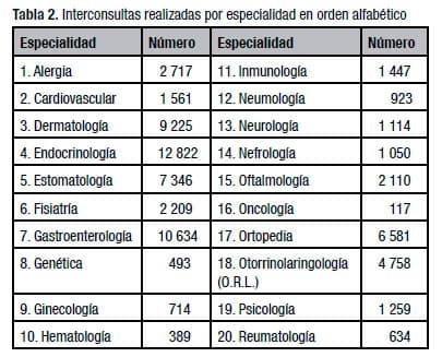 Cuba abrió sus playas a Chernóbil: hospitalidad y medicina frente a la catástrofe