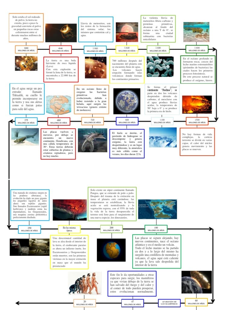 De Earthrise a Earthset: la fotografía que nos exige despertar