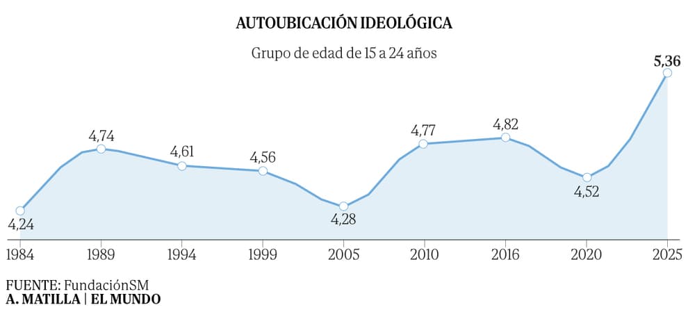 La juventud reclama adaptación: la inmigración y la seguridad en el espejo del 2026
