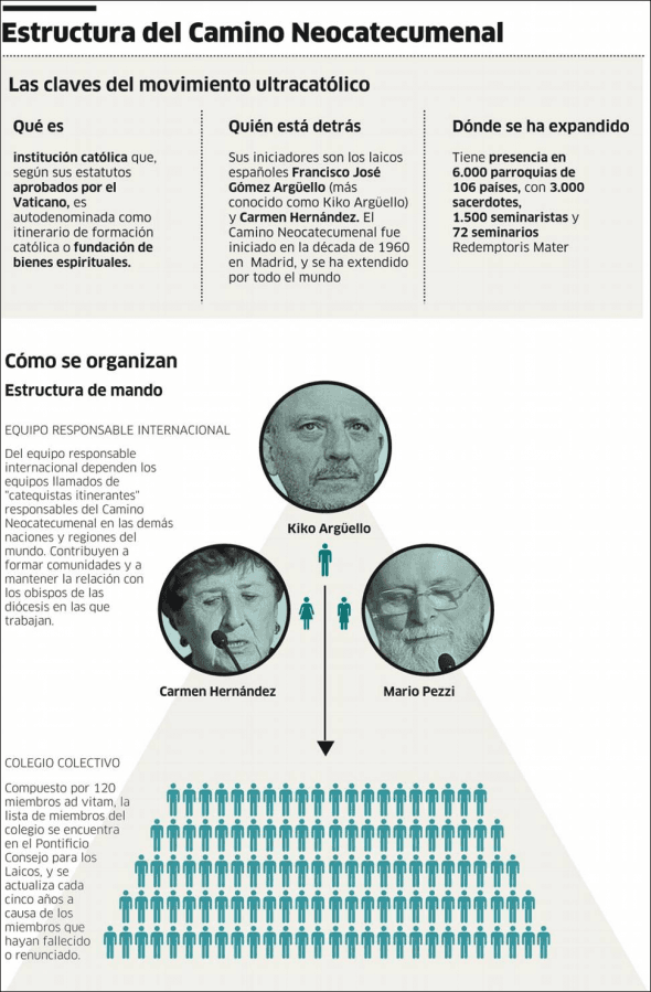 Schoenstatt y el presidente Kast: fe, red y preguntas legítimas