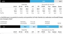 Orden interno y dignidad en juego: Vox, expediente y disputa pública