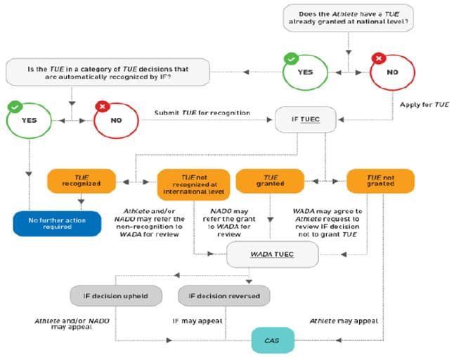 Sánchez blinda su reelección con un ticket técnico: Cuerpo y España al frente de la economía