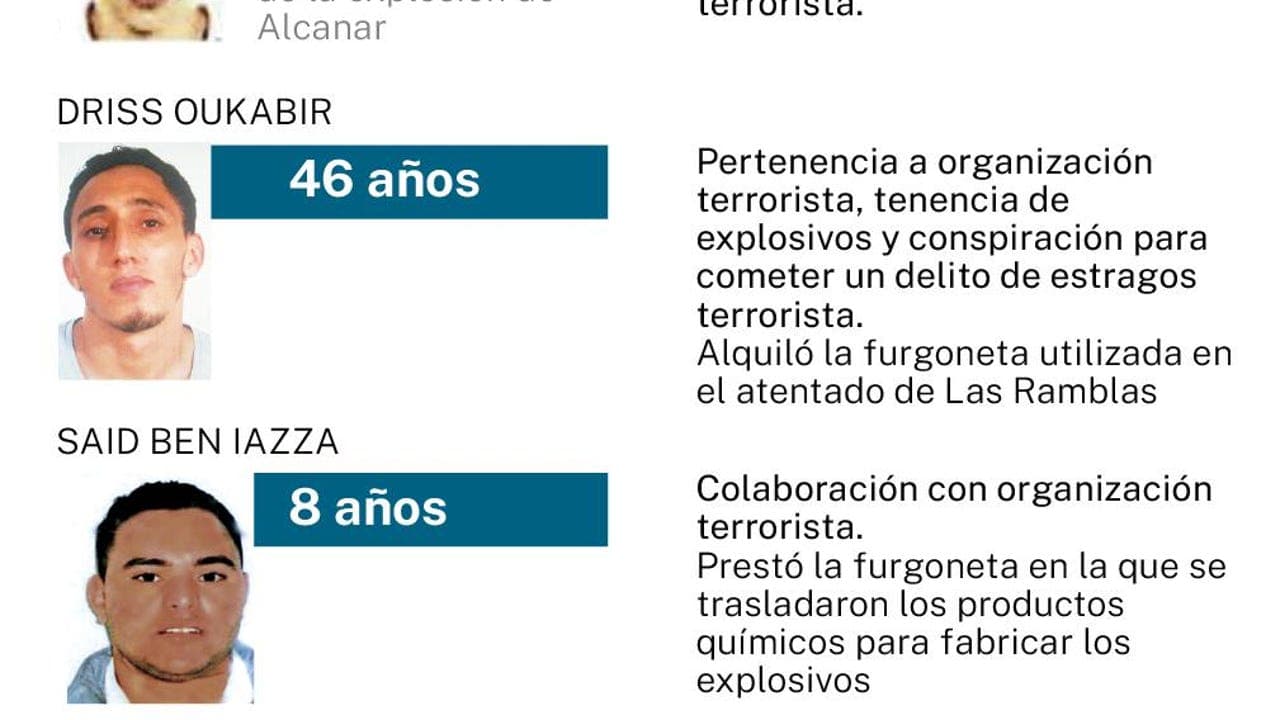 Marruecos sube su apuesta: inteligencia aérea de alto vuelo apoyada por Estados Unidos