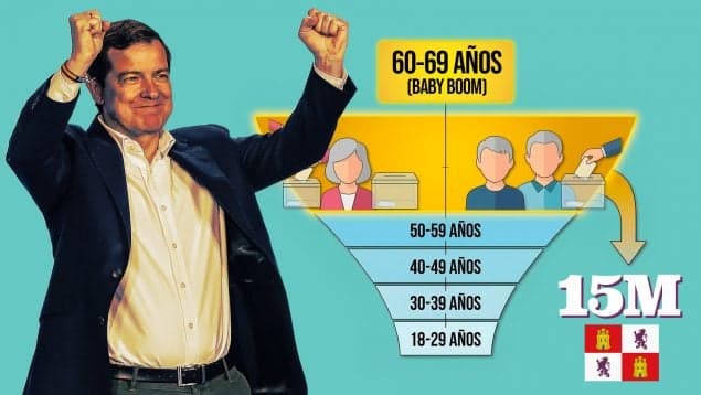 Castilla y León: un termómetro que puede desbordar al tablero nacional